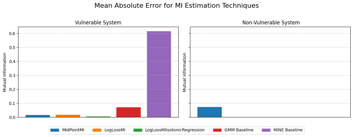 ../_images/notebooks_comparing_mi_estimators_15_0.png