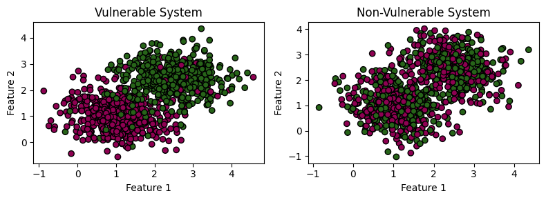 ../_images/notebooks_comparing_mi_estimators_9_0.png